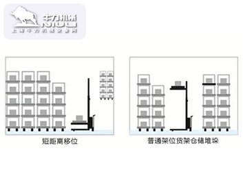 CTD-C 自行式半電動(dòng)堆高車(chē)