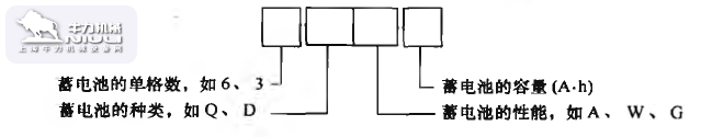 叉車蓄電池型號(hào)的表示
