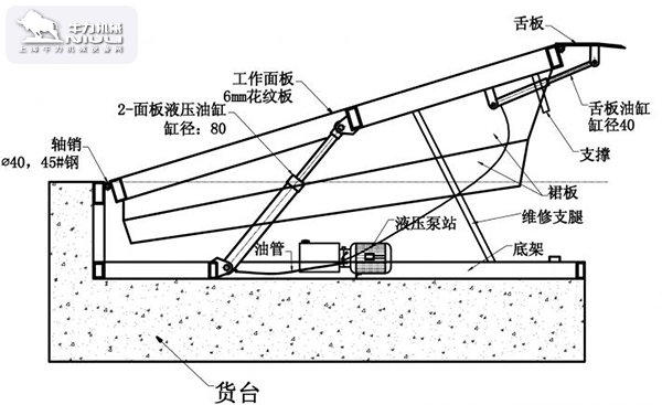 固定式登車橋