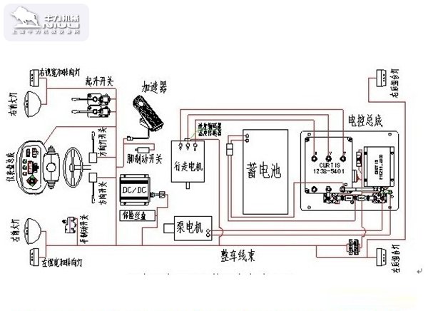 叉車液壓系統(tǒng)