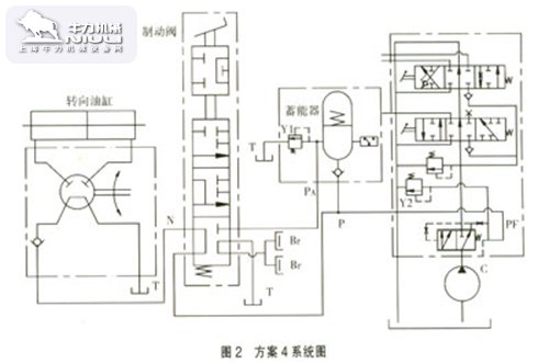 叉車液壓系統(tǒng)