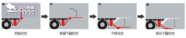 汽車尾板工作示意圖